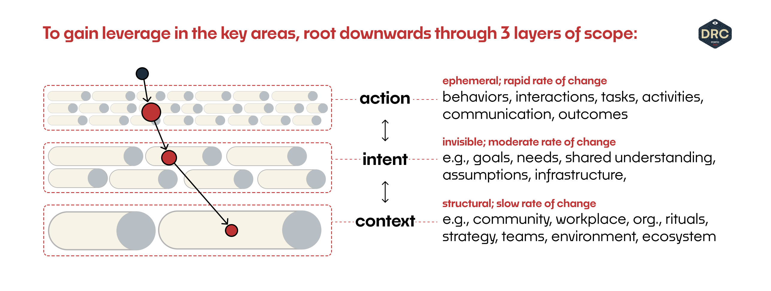 Growing Research in Product Organizations