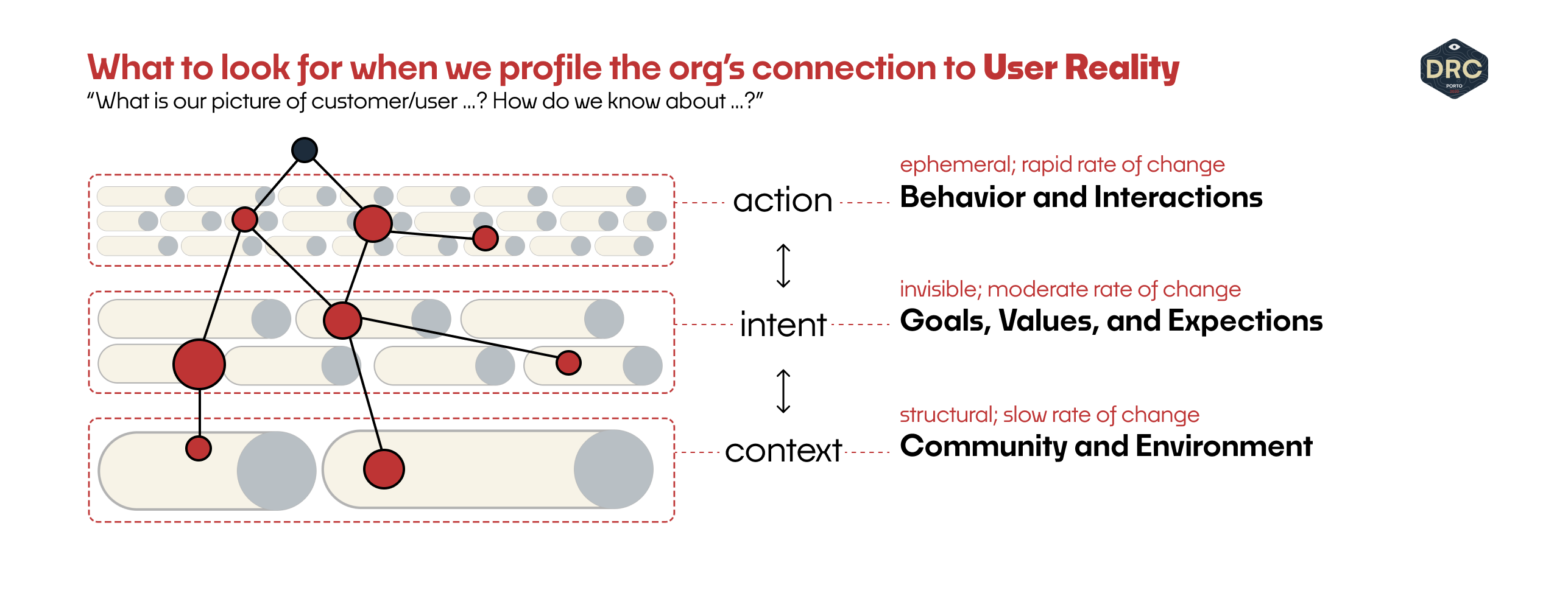 Growing Research in Product Organizations