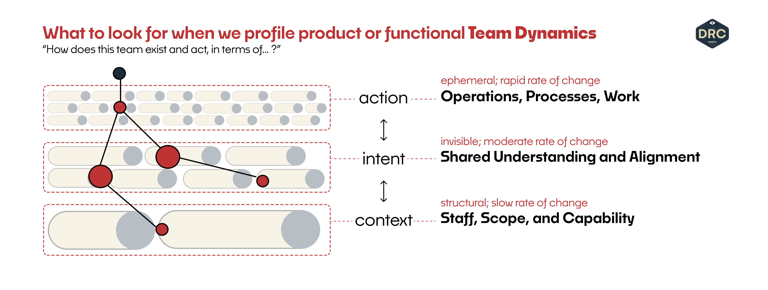 Growing Research in Product Organizations