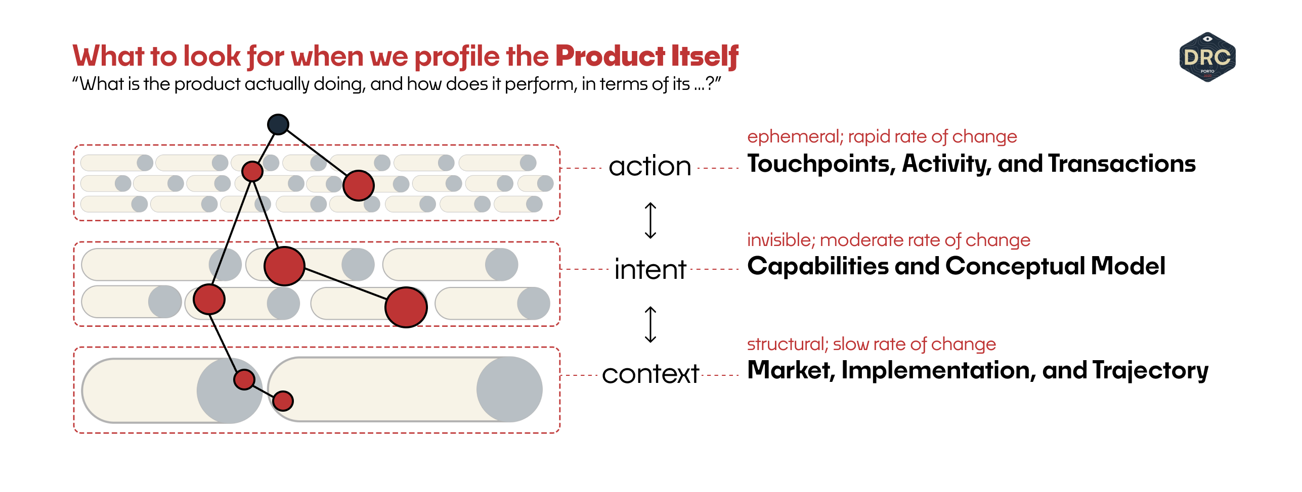 Growing Research in Product Organizations