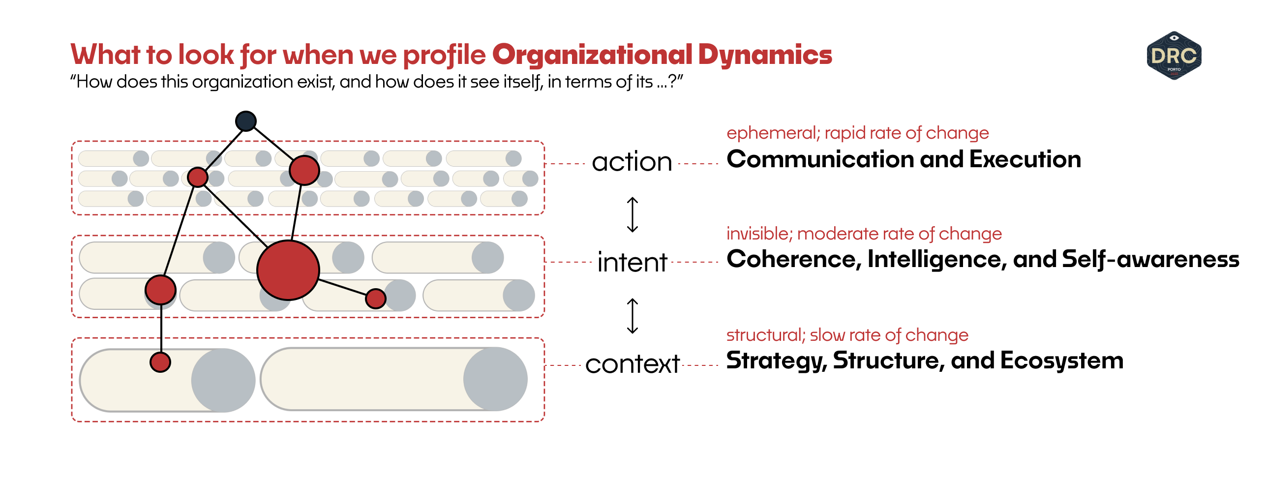 Growing Research in Product Organizations