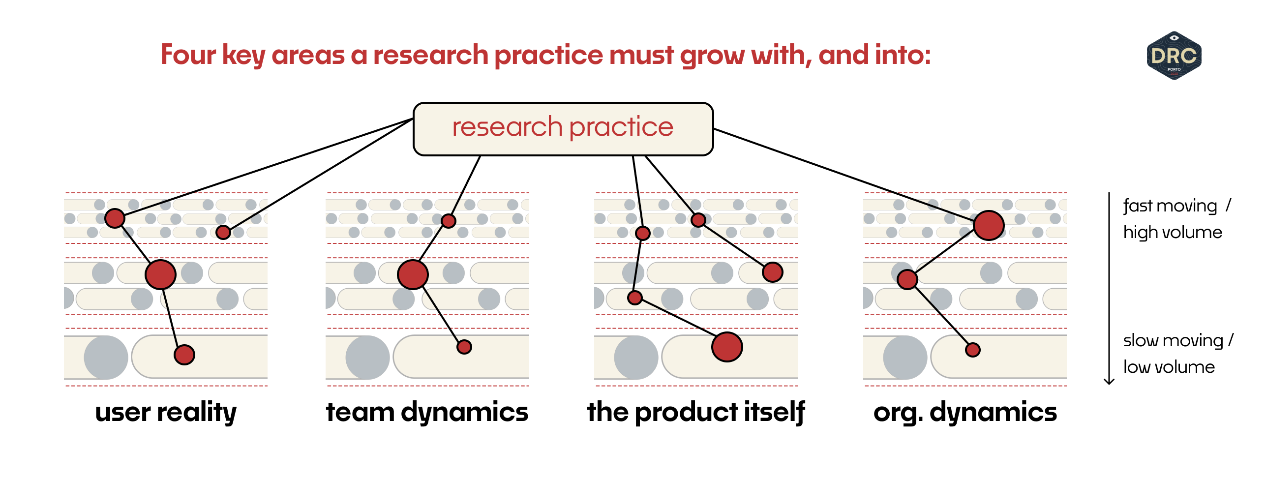 Growing Research in Product Organizations