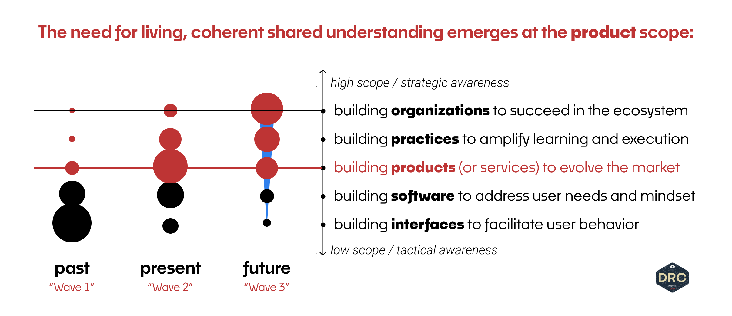 Growing Research in Product Organizations