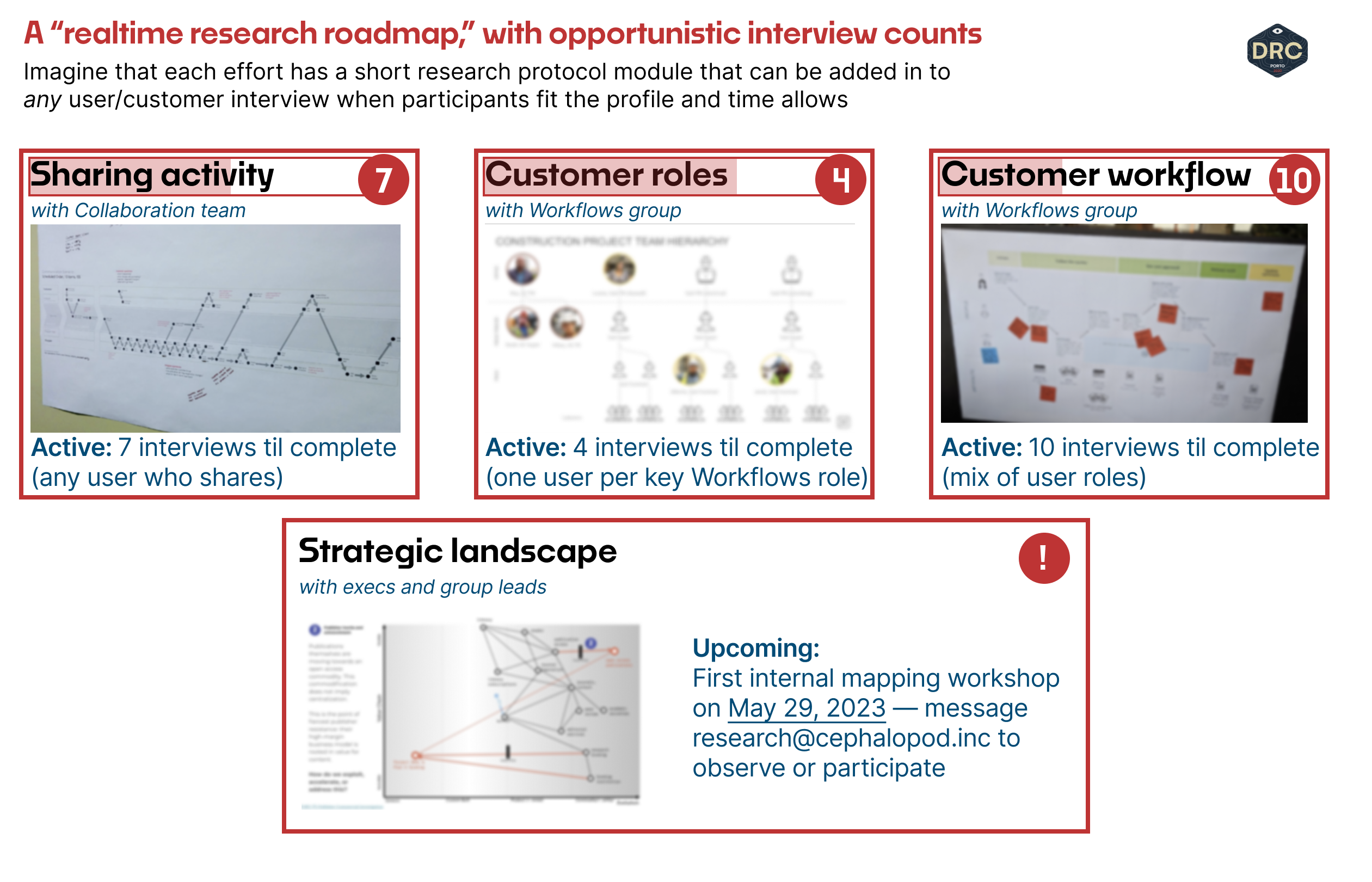 User Models for Product Work