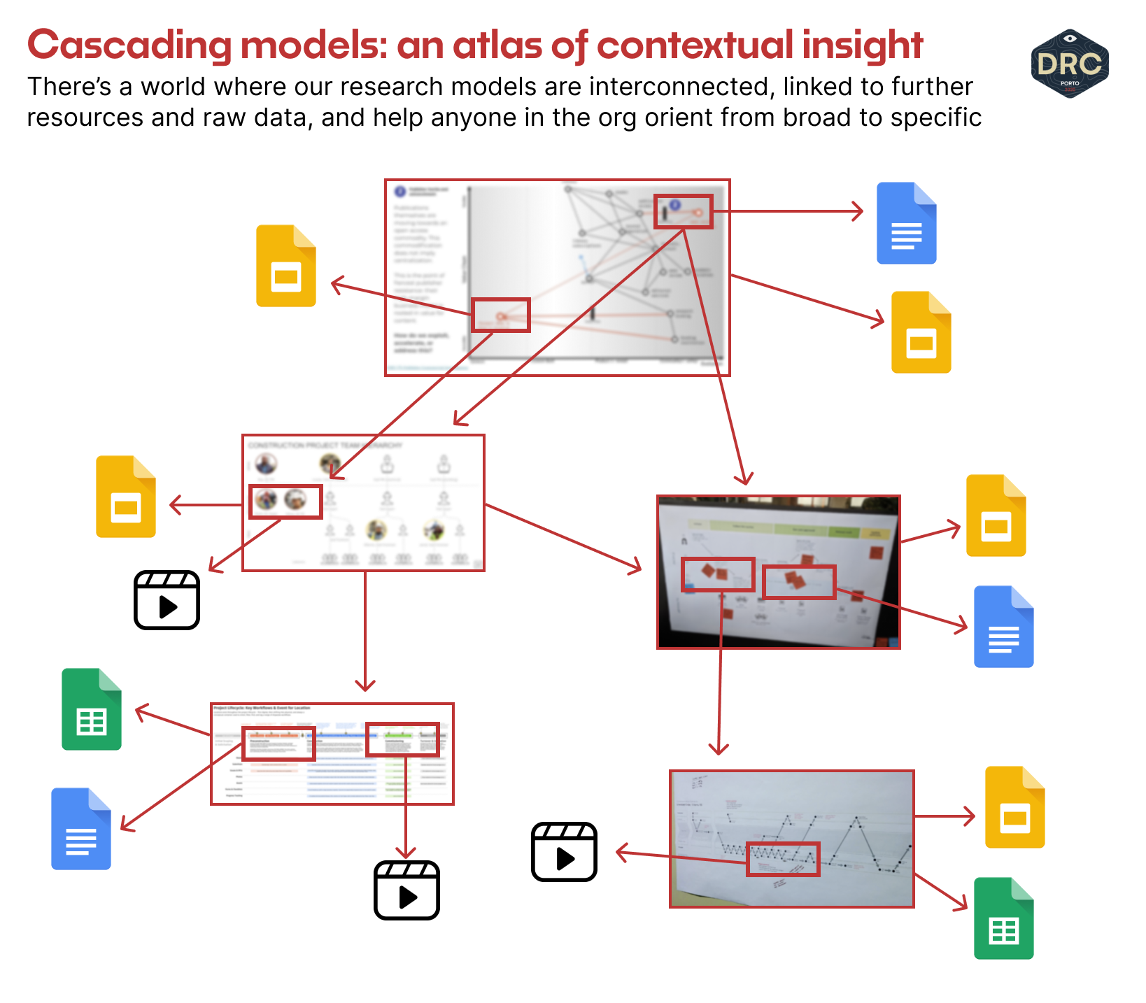 User Models for Product Work