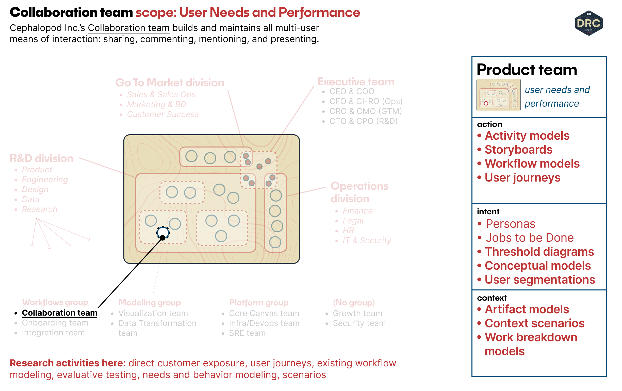 User Models for Product Work