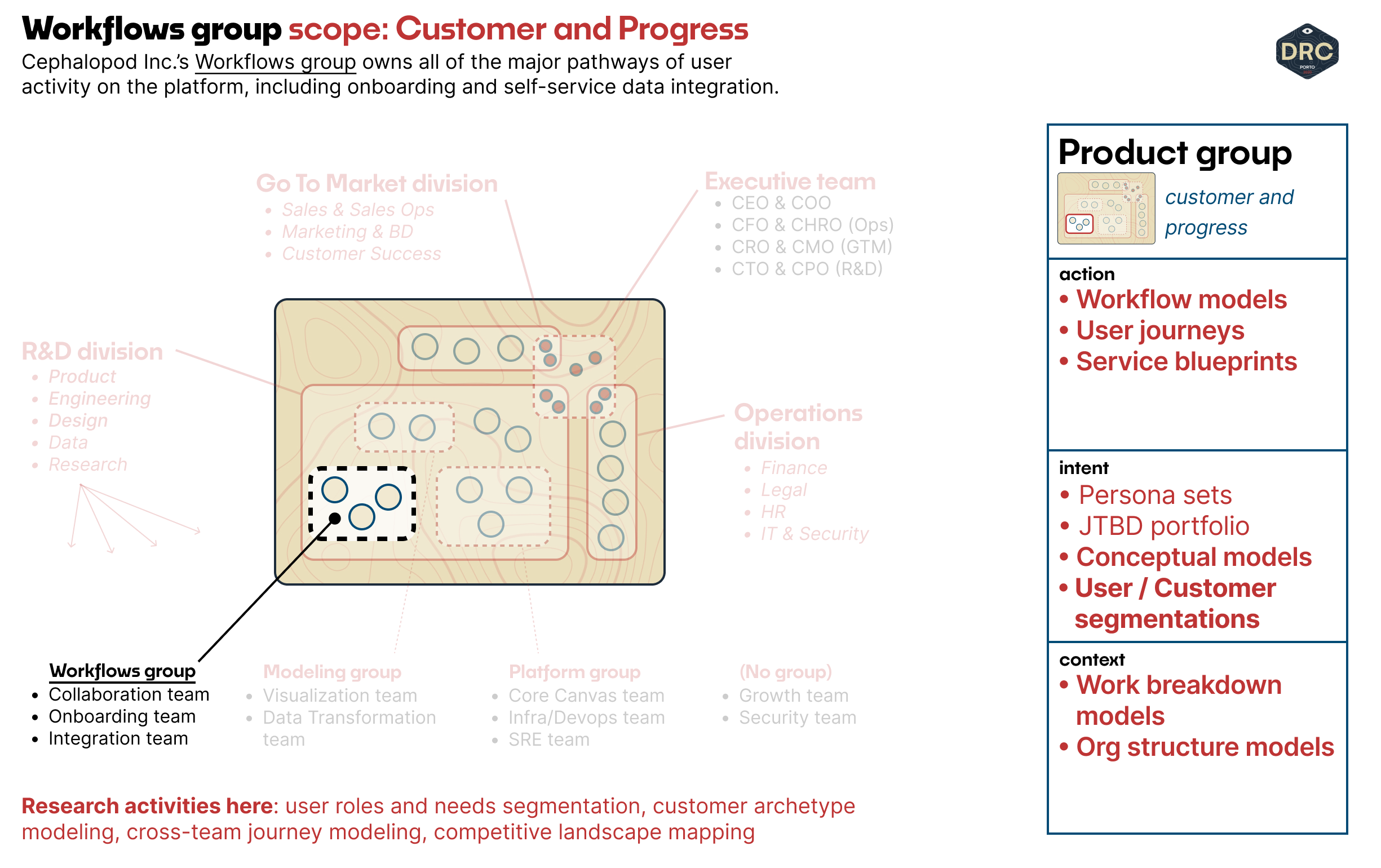 User Models for Product Work