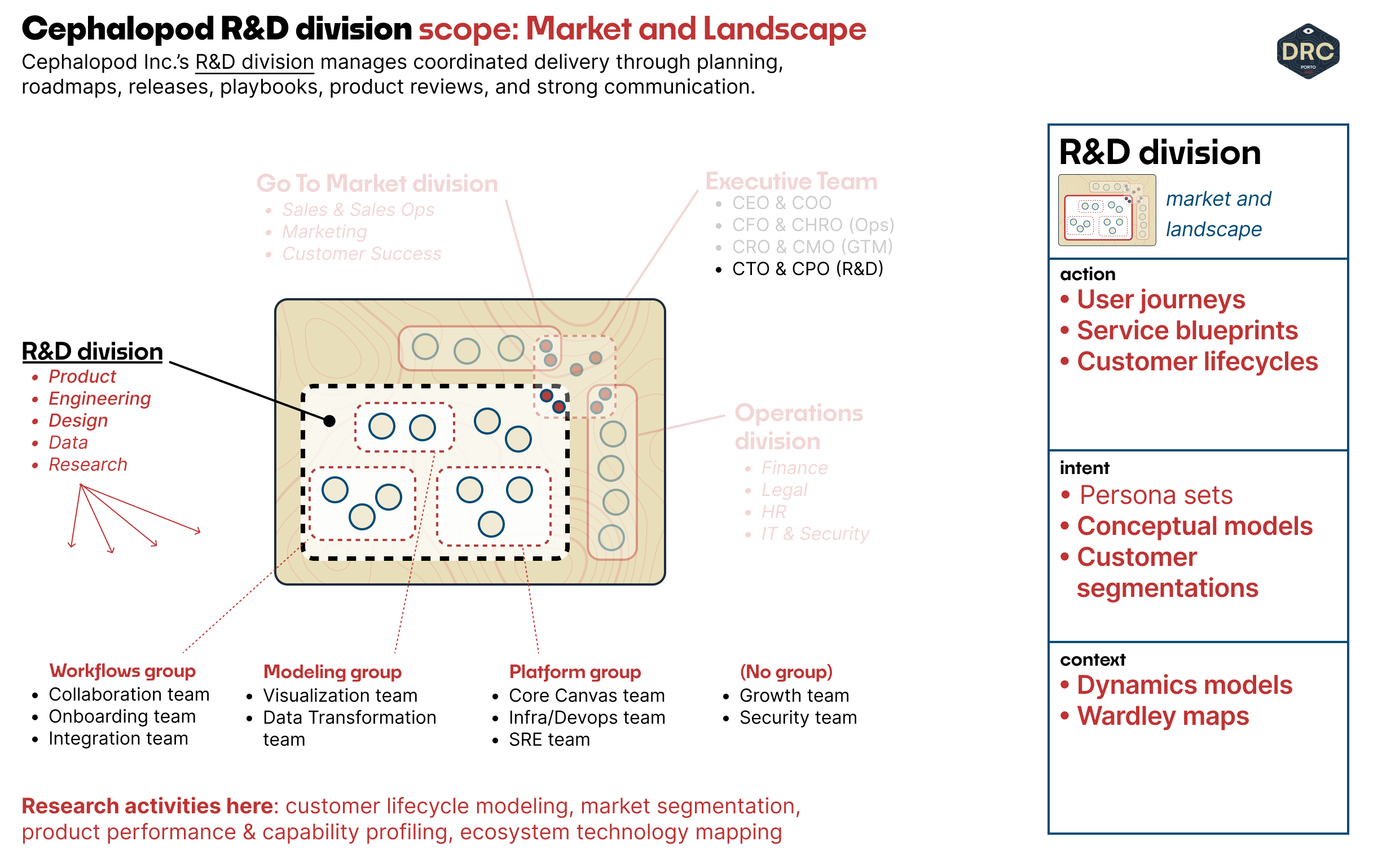 User Models for Product Work