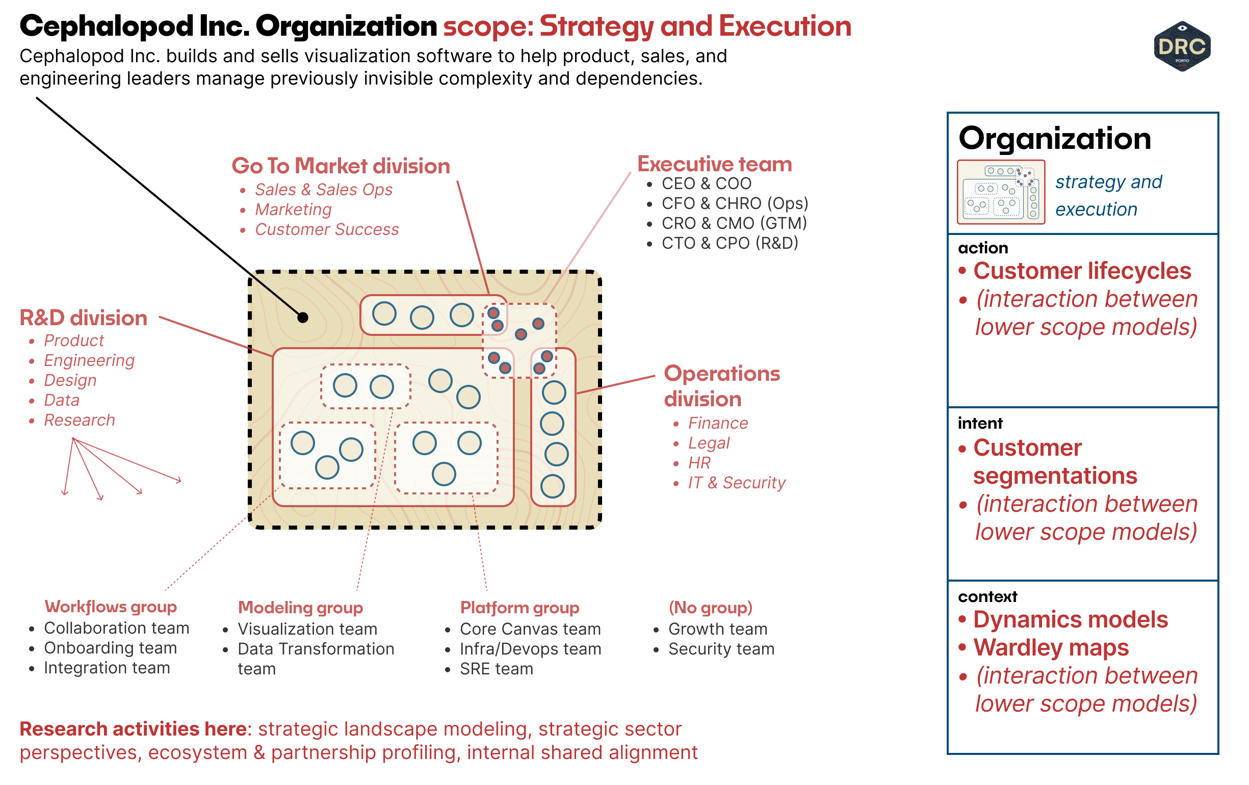 User Models for Product Work