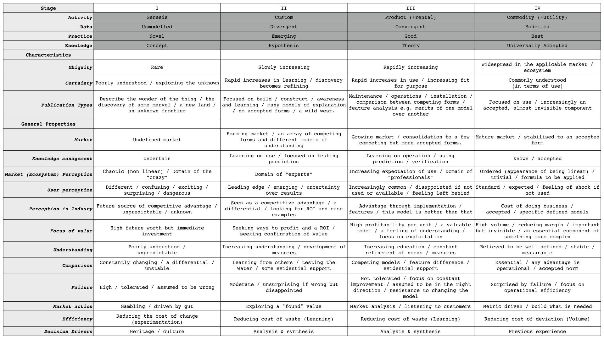 A Strategy and Wardley Mapping Primer