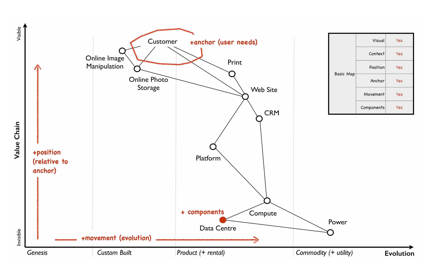 A Strategy and Wardley Mapping Primer