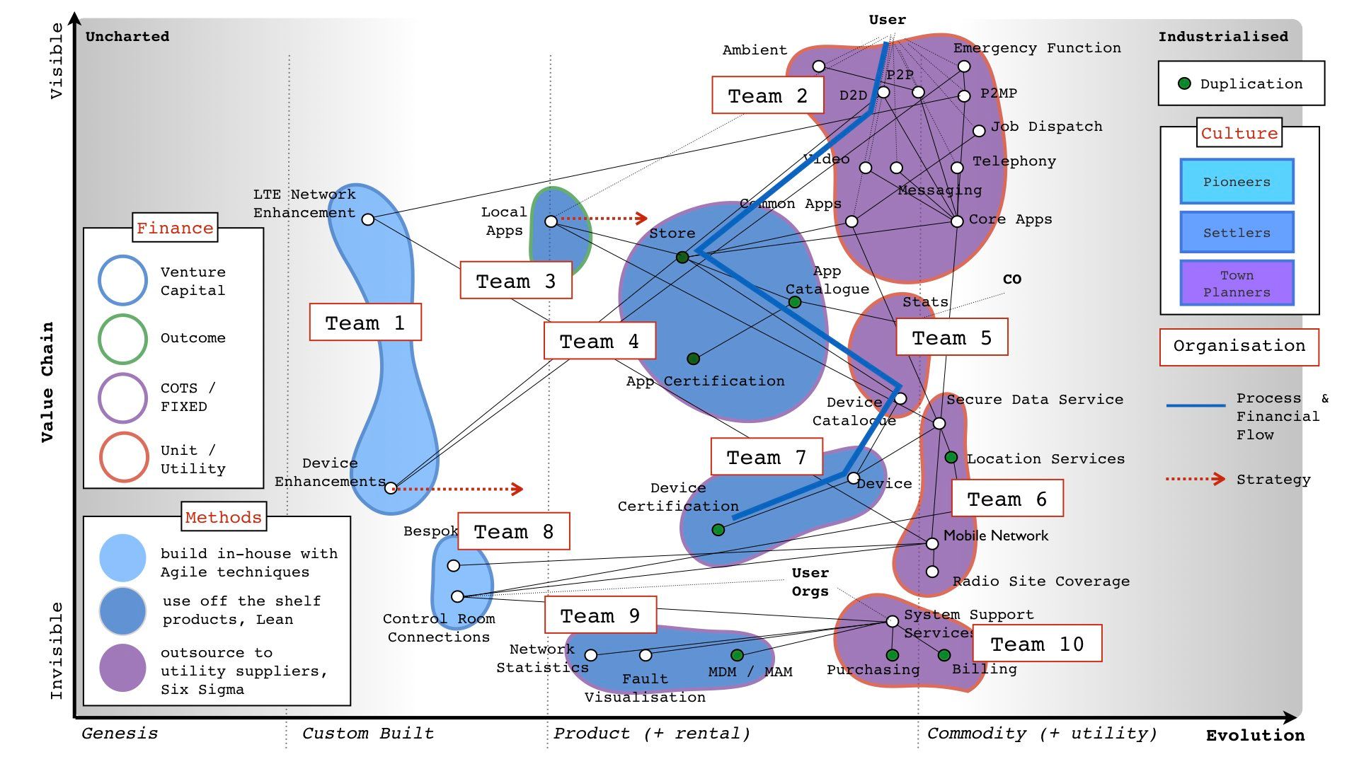 A Strategy and Wardley Mapping Primer