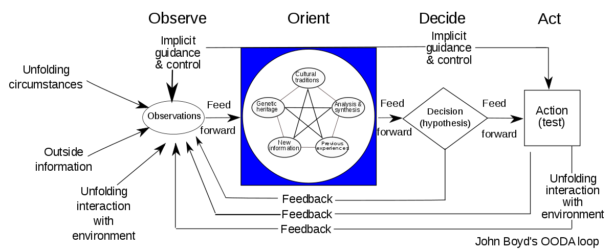 Where UX Research Is Working