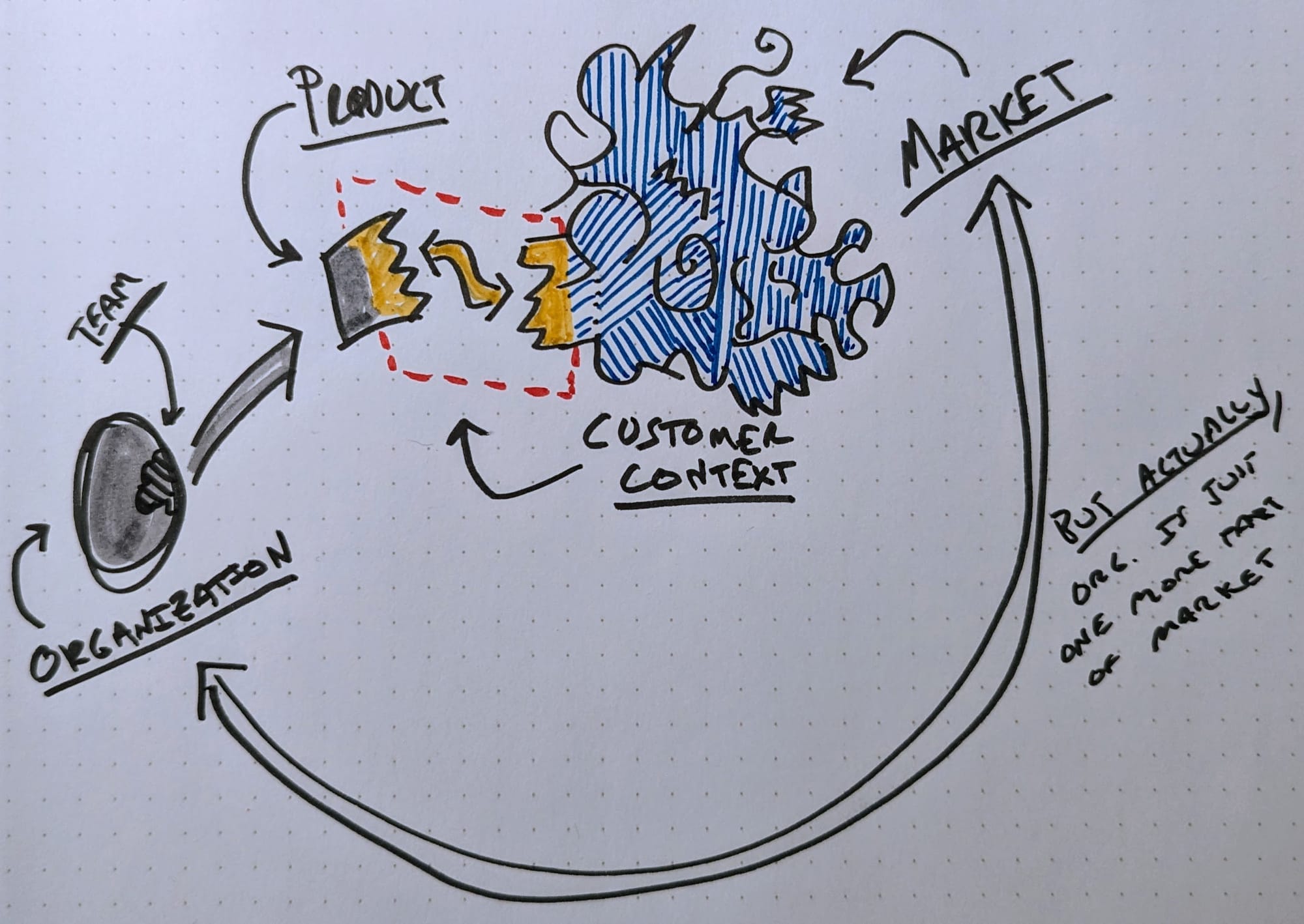 Where UX Research Is Working