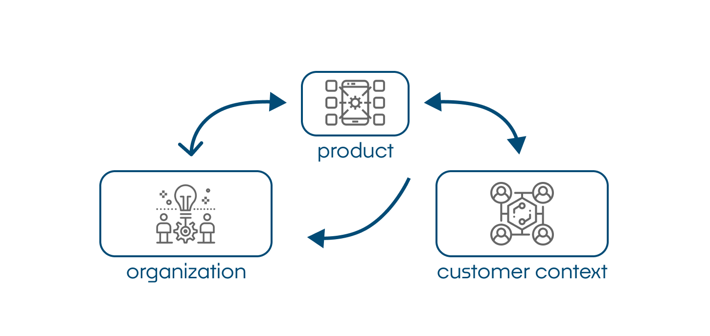 Where UX Research Is Working