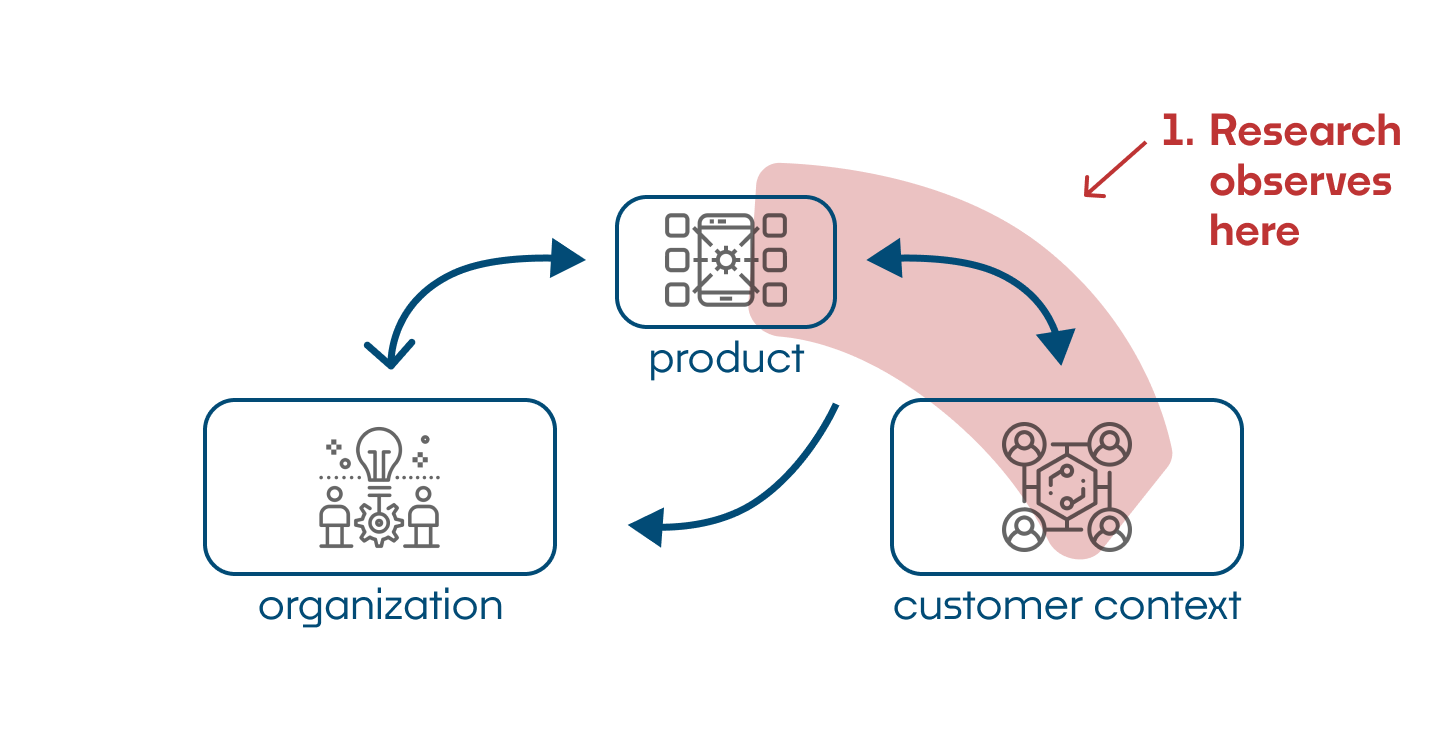 Where UX Research Is Working