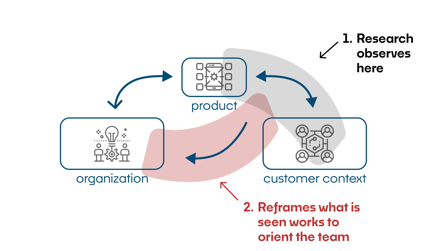 Where UX Research Is Working