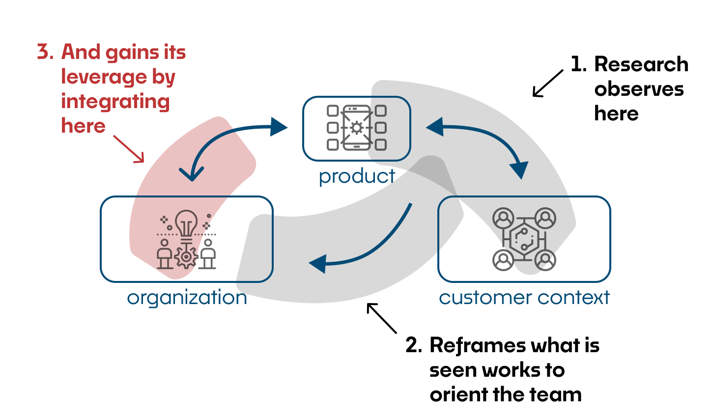 Where UX Research Is Working