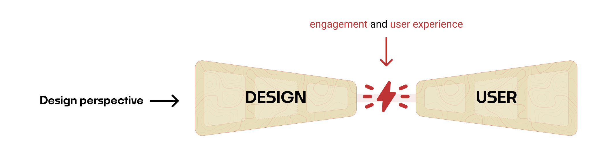 A Spectrum of Perspectives: Design, Product, and Business