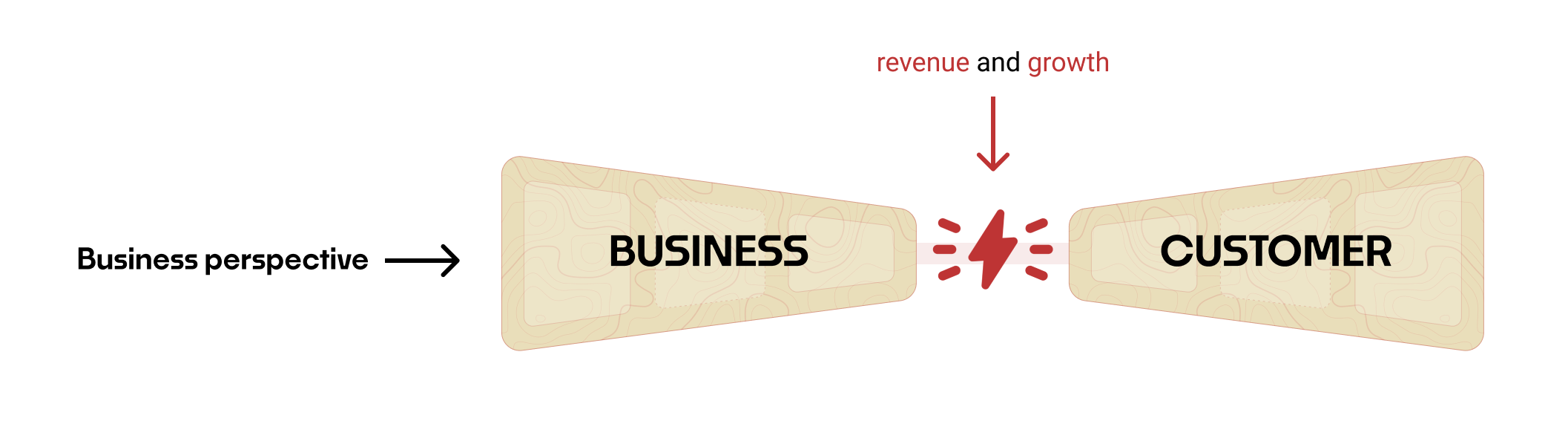 A Spectrum of Perspectives: Design, Product, and Business