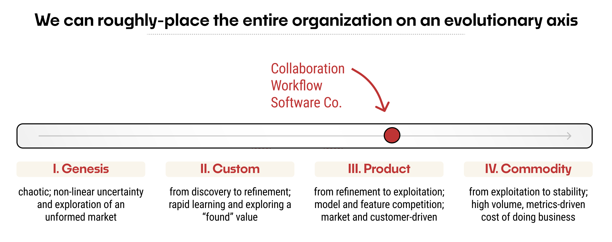 Profiling Product Teams & Predicting Research Needs