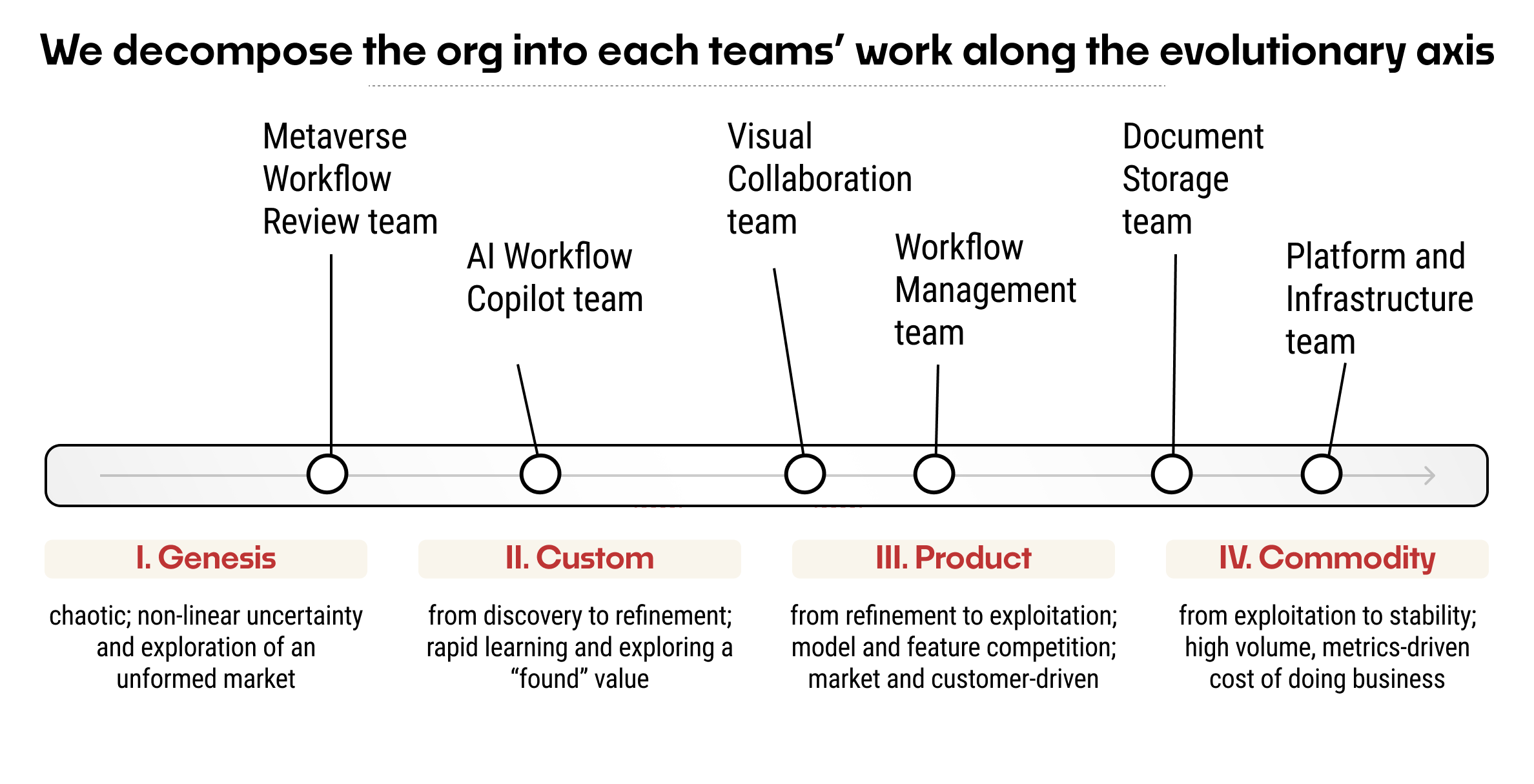 Profiling Product Teams & Predicting Research Needs