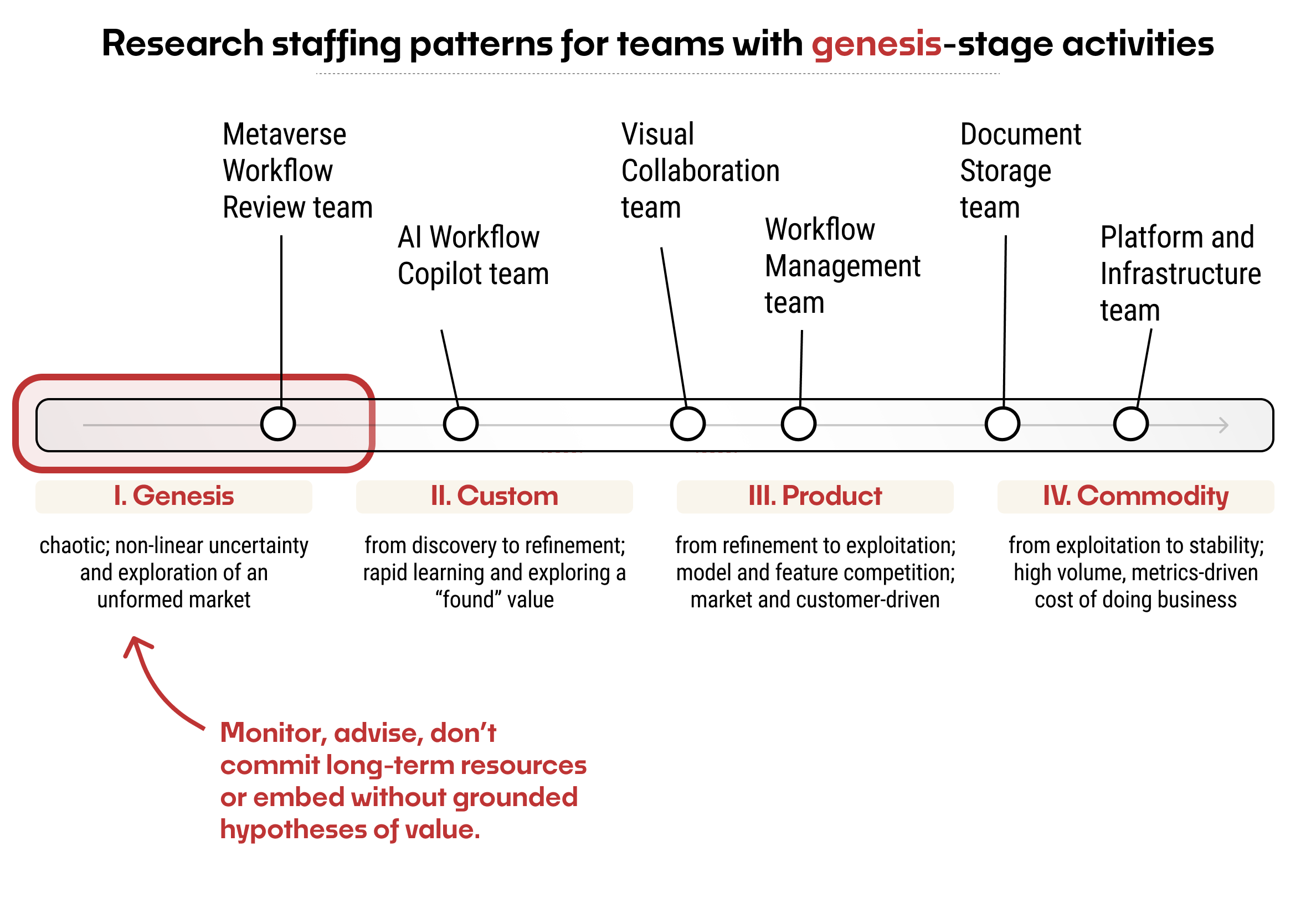 Profiling Product Teams & Predicting Research Needs