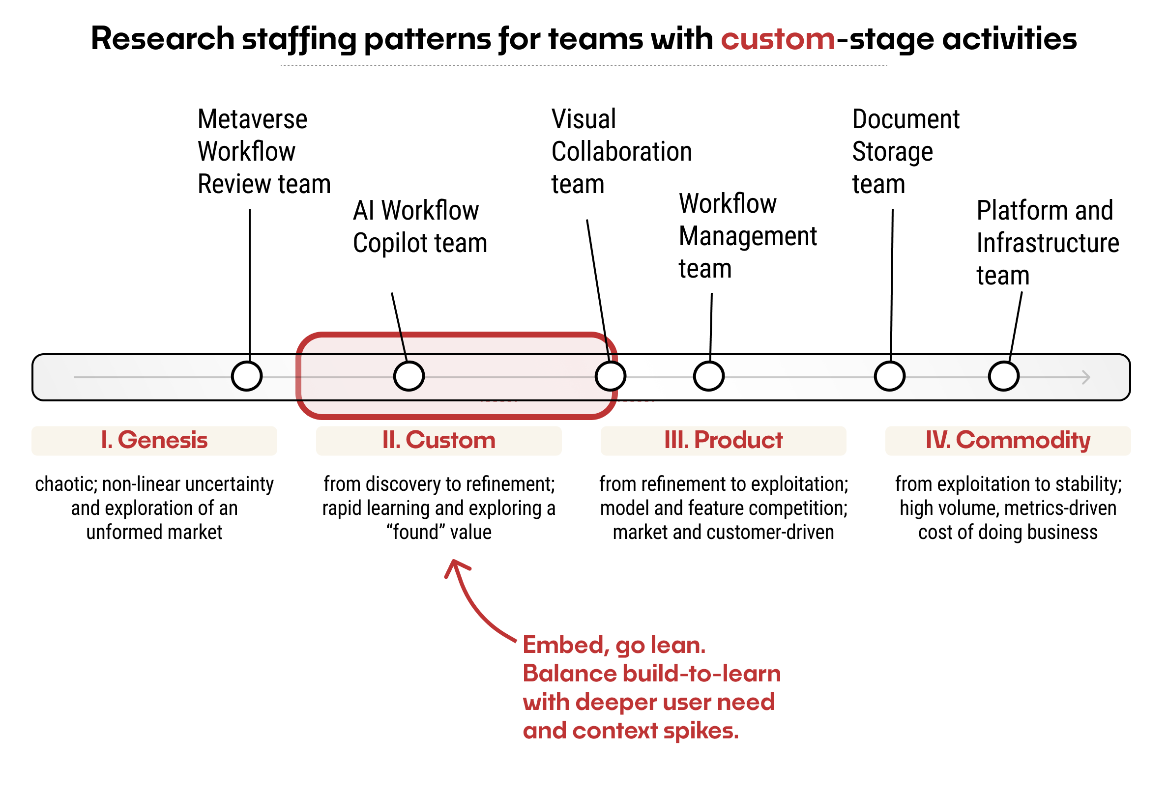 Profiling Product Teams & Predicting Research Needs