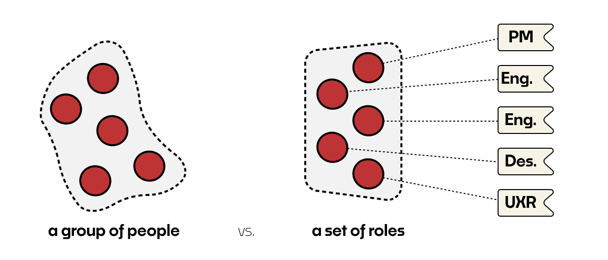 The Simple Reality [LC16]