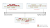 Unbundling User Research