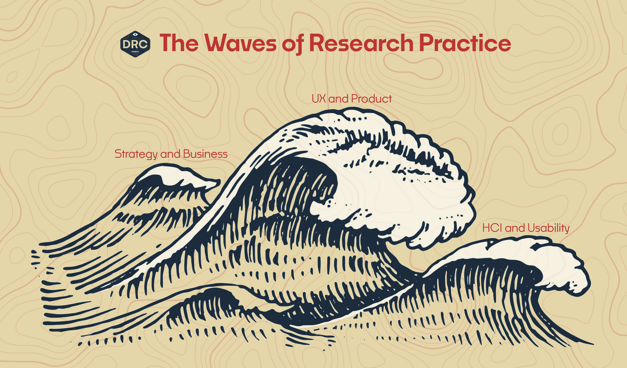 The Waves of Research Practice